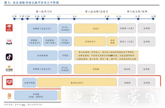 拼多多三屆618-[拼]的姿勢有何不同